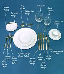 Masa Duzeni Nasil Olmali Modabuda Com Dining Etiquette Table Etiquette Table Settings