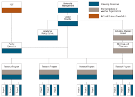 Nsf 01 168 I Urc Fact Sheets Overview