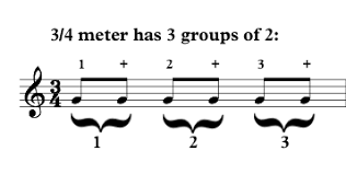Roboto owe their infectious quality to their unique use of syncopated vocal lines. Syncopation Definition Examples Video Lesson Transcript Study Com