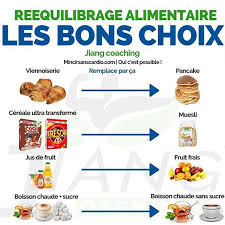 Reequilibrage Alimentaire Facile Alimentaire Facile Reequilibrage Reequilibrage Alimentaire Alimentaire Aliments Bons Pour La Sante