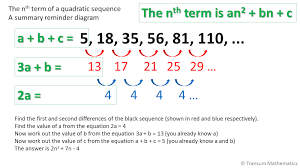 To find the formula for a quadratic sequence, one must first find the difference between the consecutive terms. Quadratic And Cubic Sequences