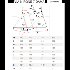 56 Detailed Bianchi Geometry Chart