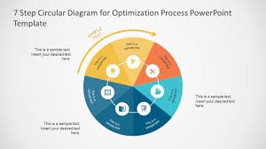 7 Step Circular Diagram For Optimization Process Powerpoint Template Slidemodel Powerpoint Templates Powerpoint Optimization