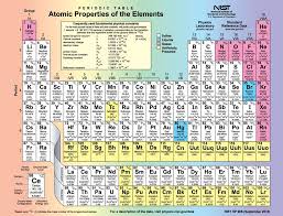 30 9 The Pauli Exclusion Principle By Openstax Periodic Table Of The Elements Periodic Table Periodic Table Poster
