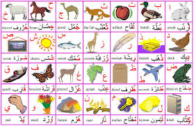 Online Learning Urdu Online Learning