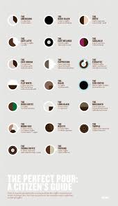 List Of Coffee Drinks Coffee Infographic Coffee Guide Coffee Chart