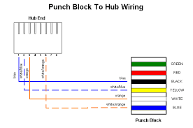 The wall jack may be wired in a different sequence because the wires may be crossed inside the jack. Legrand Cat5 Wiring Diagram Wiring Diagram Power Production Power Production Prevention Medoc Fr