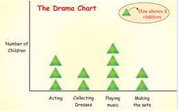 Ncert Solutions For Class 4 Maths Smart Charts Mycbseguide