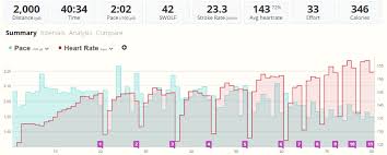 How To Use Swim Zones Determine Your Current T Pace And