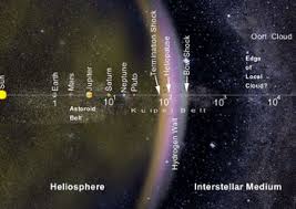 1 work search for books with subject interstellarer raum. 2012 Ein Blick Hinter Unser Sonnensystem Das Online Magazin Der Universitat Bern
