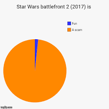 Star Wars Battlefront 2 2017 Is Imgflip