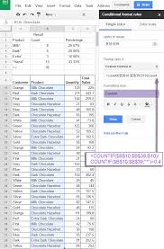 Google Spreadsheet Countif Function With Formula Examples Google Spreadsheet Google Sheets How To Apply