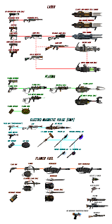 Compiled A List Of Nv S Energy Weapons Along With Unique Variants Fnv