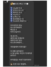 화이자·모더나 백신, 80∼90% 선진국이 선확보 중진국·저개발국은 아스트라제네카 백신 주목 아스트라제네카 백신, 안전성과 모더나 백신 예방률 94.1% 최종 분석.오늘 긴급사용 신청 / ytn. íŒ©íŠ¸ì²´í¬ Sns ë‹¬êµ° ë°±ì‹ ê°€ê²© ë¹„êµ ê¸€ ì‹¼ ê²Œ ë¹„ì§€ë–¡ ì—°í•©ë‰´ìŠ¤
