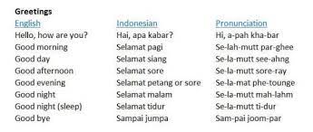 12 selamat petang famous sayings, quotes and quotation. Bali Shopping Words Bali Accommodation Tours Transport Bali Guide