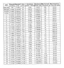 Current How To Amplify Dc Voltage To Be Used Like Supply