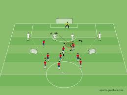Das ist aber ein geheimnis! Ubung Uberzahlspiel 3 Gegen 2 Fussball Training Blog