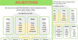 Adjective Definition Rules And Examples Of Adjectives In English Grammar 7 E S L Adjectives English Adjectives Examples Of Adjectives