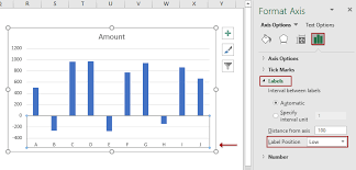 How To Move Chart X Axis Below Negative Values Zero Bottom In Excel
