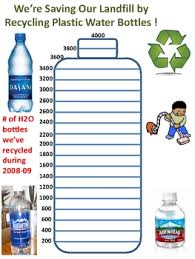 recycling water bottles chart