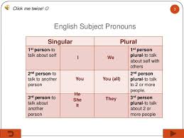 Verb conjugations include preterite, imperfect, future, conditional, subjunctive, and more tenses. Wk 6 Spanish I Regular Present Tense Verb Conjugation