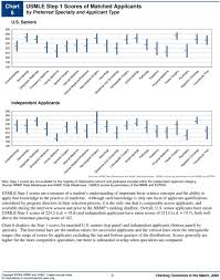 Charting Outcomes In The Match Pdf Free Download