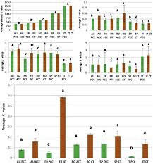Official tennis player profile of stefanos tsitsipas on the atp tour. Evaluation Of Soil Erosion Risk And Identification Of Soil Cover And Management Factor C For Rusle In European Vineyards With Different Soil Management Sciencedirect