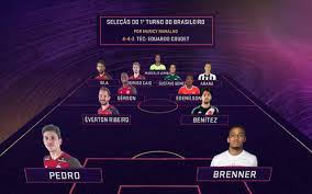 Após receber o prêmio, edenilson falou sobre as polêmicas de arbitragem, que foram determinantes para o título do flamengo. Comentaristas Montam Selecao Do Primeiro Turno Com Cinco Jogadores Do Flamengo Flamengo Coluna Do Fla