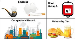 Stomach cancer often does not have symptoms in the early stages. Stomach Cancer Signs Symptoms Risk Factors Detection