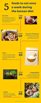Pin On Korean Food