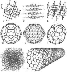 Possibilitys Of Carbon Carbon Nanotube Chemistry Geometric Tattoo