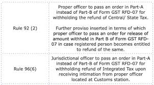 Service tax and sales tax are currently the two major types of consumption taxes imposed on certain prescribed goods and services. Indirect Tax Newsletter June 2021 Tax India