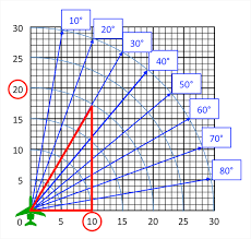 Trigonometry For Pilots