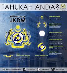 Jabatan kastam mahu laksana sistem pentadbiran ikut zon. Maksud Logo Jabatan Kastam Diraja Malaysia Sarawak Facebook
