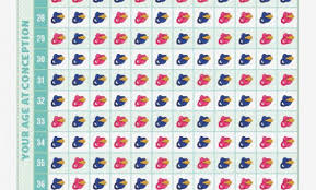 China Calendar Baby Online Charts Collection