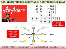 Nama Syarikat Yang Membawa Rezeki Metafizik