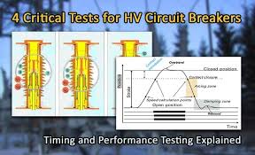 Various Tests Can Be Conducted On High Voltage Circuit Breakers To Evaluate The Operational Performance Of Their Different Internal In 2020 Breakers Circuit Evaluation