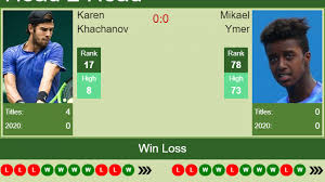 Watch this exciting match between the world no. H2h Karen Khachanov Vs Mikael Ymer Australian Open Prediction Odds Preview Pick Tennis Tonic News Predictions H2h Live Scores Stats