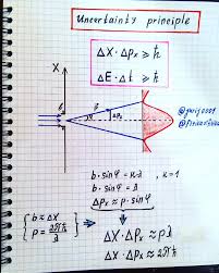 Pin On Physics Visual Notes