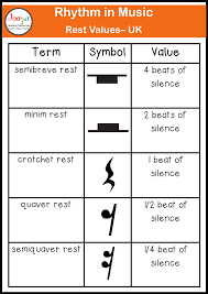 Each note has a rest that corresponds to its name and how long it lasts: What Is Rhythm In Music Jooya Teaching Resources