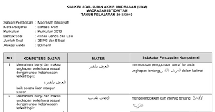 Soal ujian bahasa arab untuk kelas 2 madrasah ibtidaiyah semester 2 lengkap dengan jawaban dan pembahasannya, mengambil dari buku mapel b. Kisi Kisi B Arab Uam Mi Tahun 2018 2019