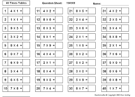 Times Tables Worksheets Printable Chart Quiz Source Template
