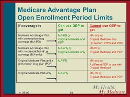 Understanding Medicare Ppt Download