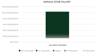 Senior legal counsel, administrative enforcement & litigation (permanent). Hong Kong Legal Salary Survey 2020 2021 Asia Law Portal