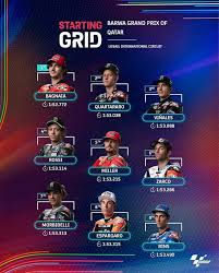 Hasil fp4 motogp prancis 2021: Hasil Kualifikasi Motogp Qatar 2021 Bagnaia Raih Pole Position