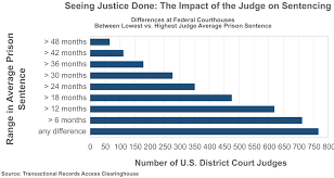 Seeing Justice Done The Impact Of The Judge On Sentencing