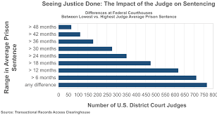 seeing justice done the impact of the judge on sentencing