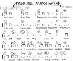 (あぁ いいな!) oleh w (double you) odore dore dora doraemon ondo (踊れ・どれ・ドラ ドラえもん音頭) oleh wasabi mizuta dan morinoki jidou gasshoudan. Not Lagu Andaikan Aku Punya Sayap