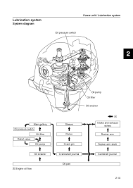 The use of the word yamaha or any specific model designation is purely for informational purposes to assist users of this site and in no way indicate any endorsement by or approval of this site by yamaha motor corporation. 2010 Yamaha T25a 25hp Outboard Service Repair Manual