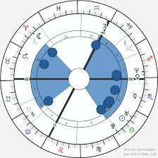 Nicolas giguère, aspirant au pouvoir, devra rallier la majorité derrière… Birth Chart Of Linda Hardy Astrology Horoscope